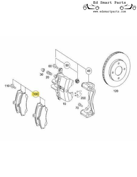 Plaquettes de frein avant pour tous les modèles smart forfour 454