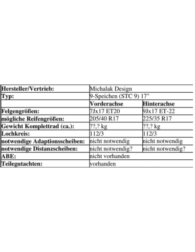 Set di cerchi Smart Roadster Michalak da 17 pollici Top