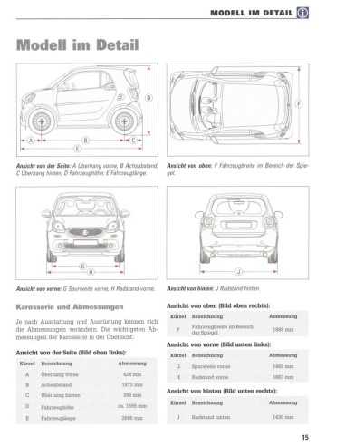 Smart Fortwo Modellreihe 453 Coupe Cabriolet Paperback
