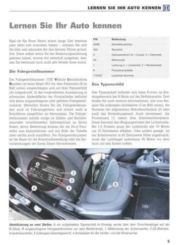 Smart Fortwo Modellreihe 453 Coupe Cabriolet Taschenbuch